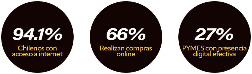 datos compras online chile